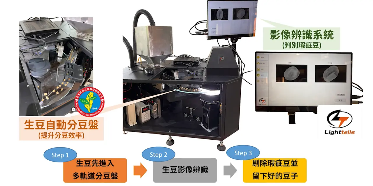 2024 永續發展館_咖啡生豆AI智慧挑選機
