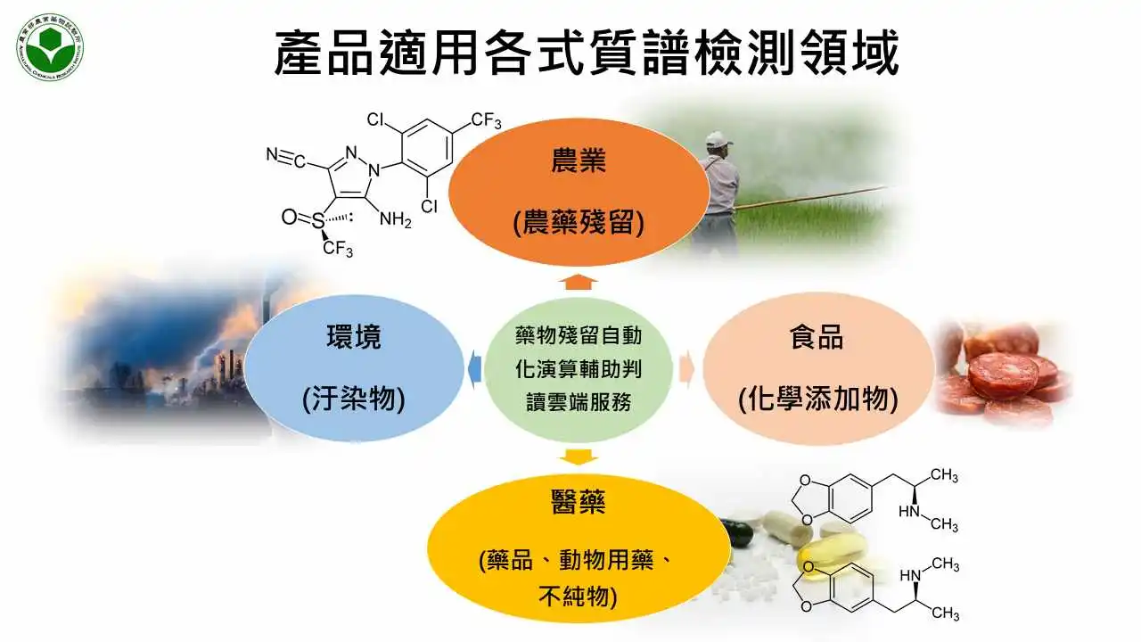 2024 永續發展館_藥物殘留檢測自動化演算輔助判讀雲端服務技術