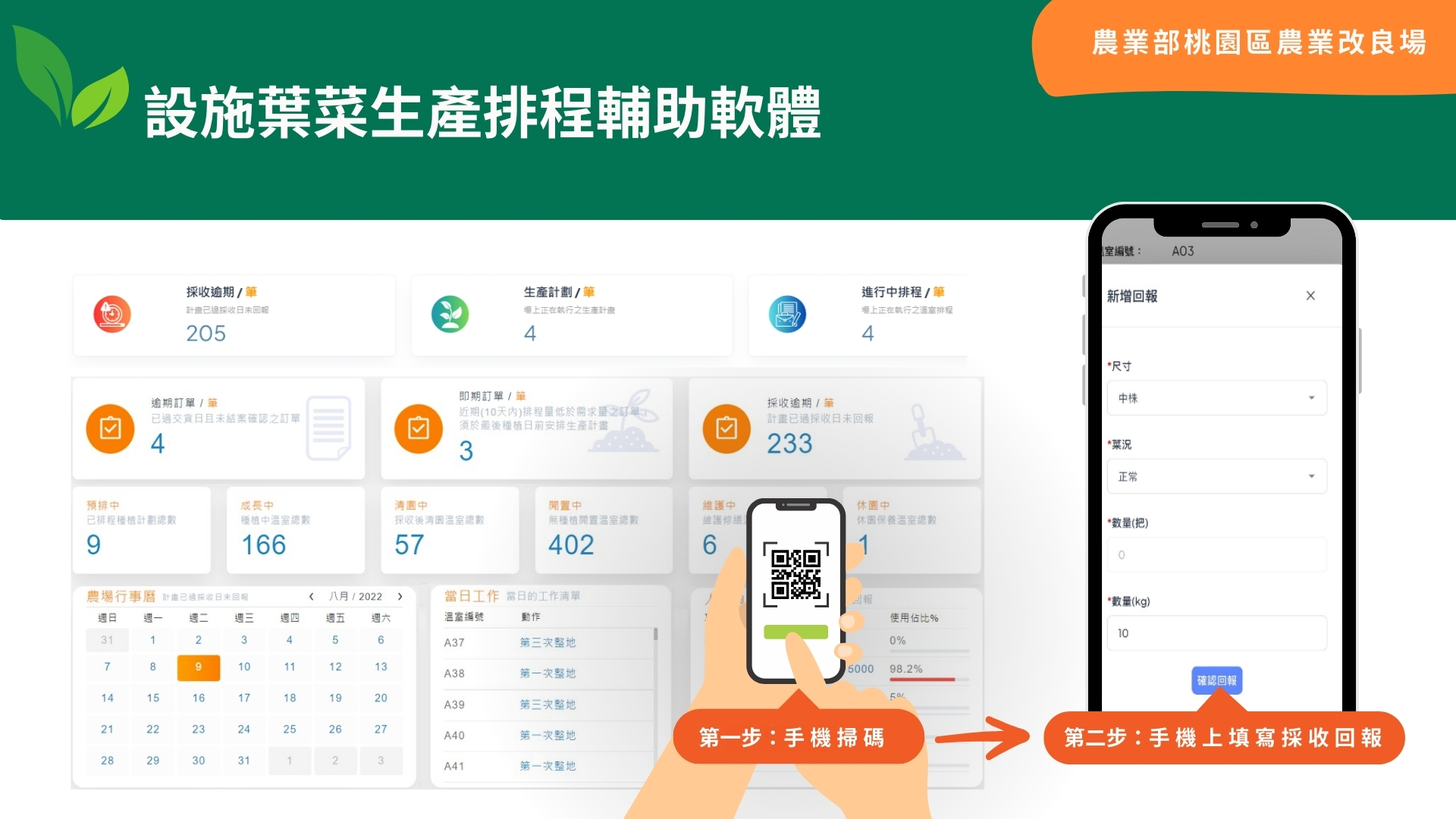 Protected cultivation scheduling assistant for leafy vegetable production