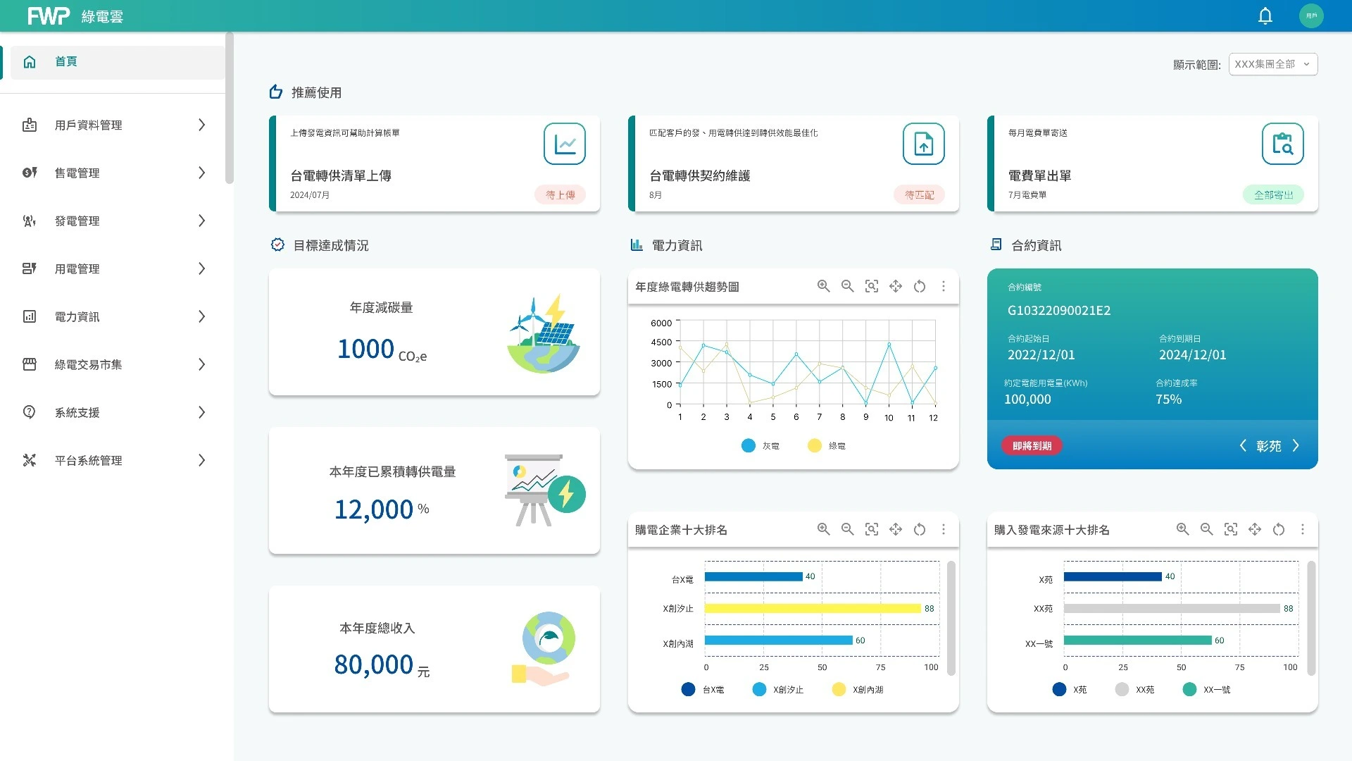AI賦能智慧綠電雲平台：創新能源管理與永續未來