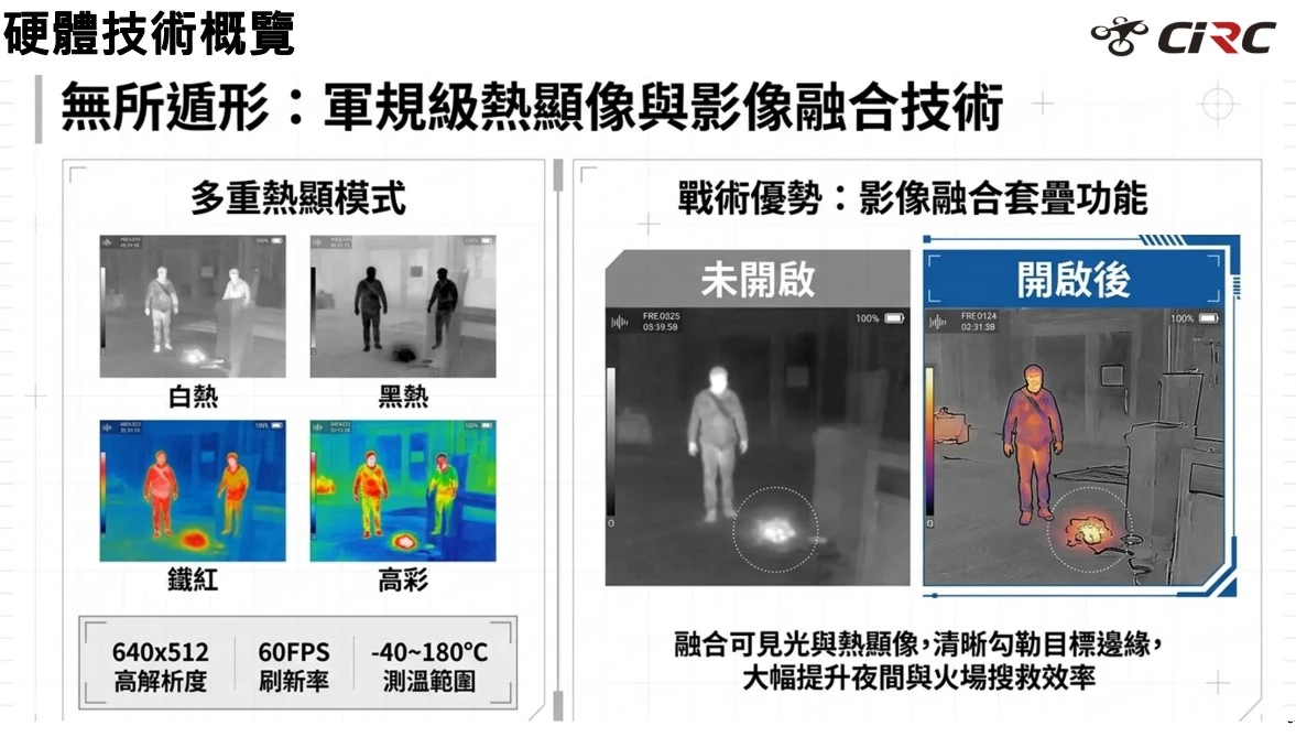 Drone AI Object Recognition and Dynamic Positioning Technology